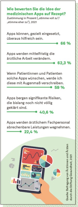 Grafik: Wie bewerten Sie die Idee der medizinischen Apps auf Rezept? 